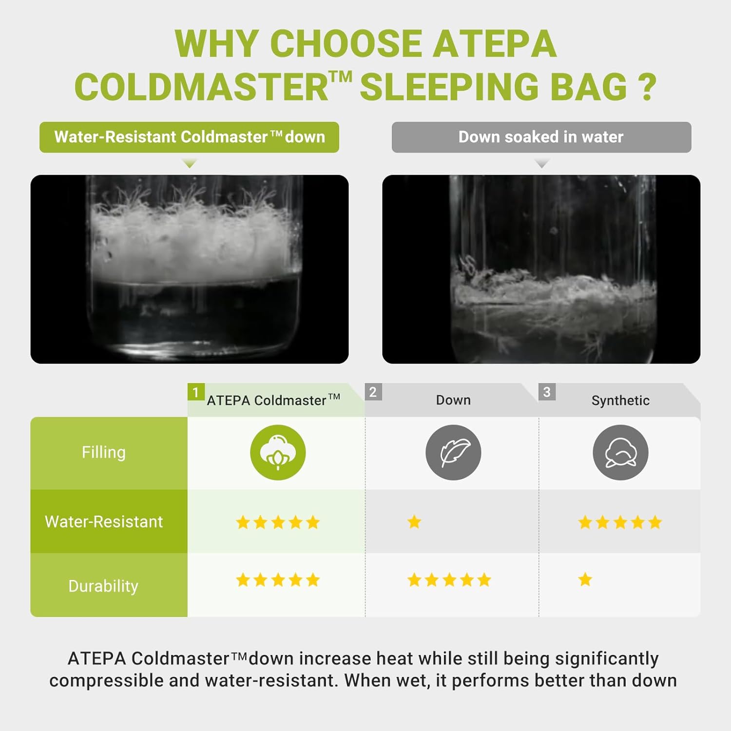 Coldmaster™ Down Sleeping Bag 30°F / -1°C Ultralight and Multifunctional