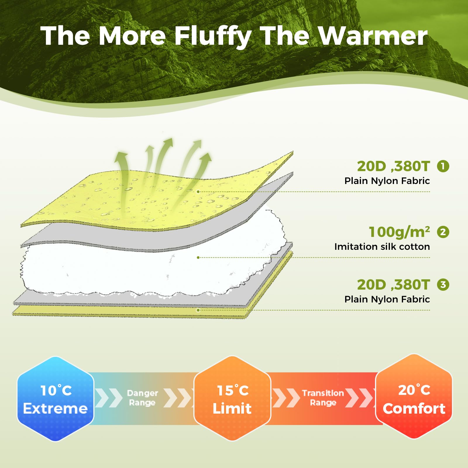 Unitymarts Envelope Sleeping Bag 50°F / 68°F