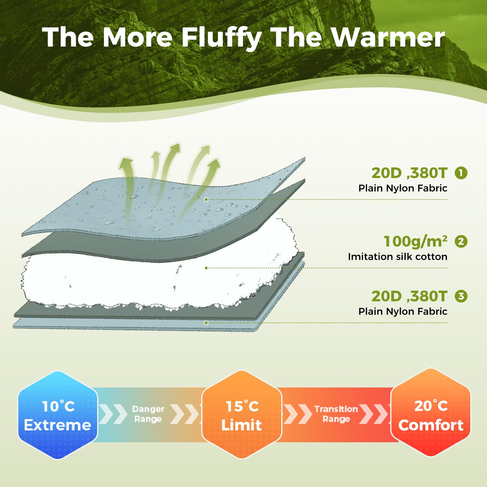 Unitymarts Envelope Sleeping Bag 50°F / 68°F